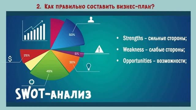 Бизнес план структура, зразок, розрахунки Сарни Інвест Груп смотреть онлайн