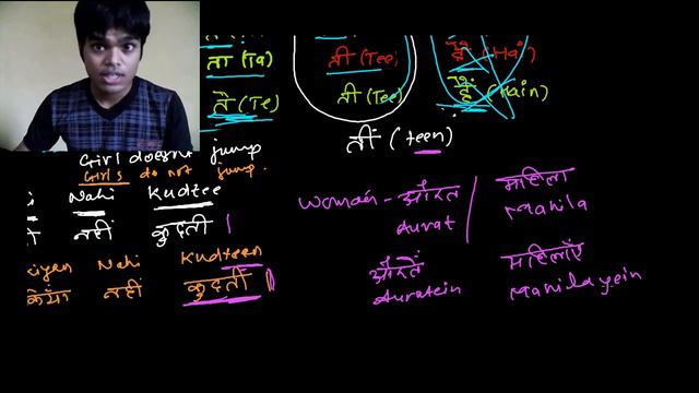 How to Make Negative Simple Present Tense Sentence in Hindi смотреть онлайн