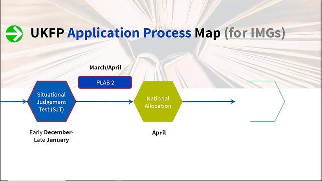 What is UKFP | IMG Guide to Applying for Internship in UK | Foundation Training, Pay, & Exams смотреть онлайн