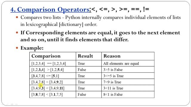 #11: Lists In Python (Part 2) | List Operators смотреть онлайн