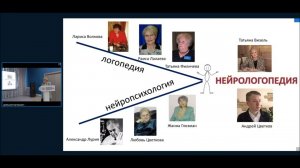 Визель Т.Г., д.психол.н. Пленарный доклад