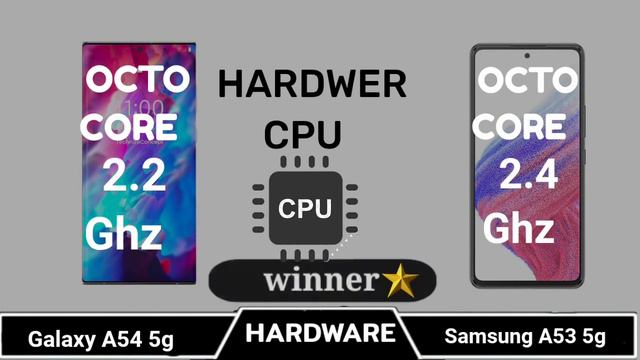 Samsung galaxy A53 5g vs Samsung galaxy A54 5g смотреть онлайн