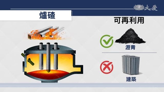 爐碴混入建材 政院修法明年列管 смотреть онлайн