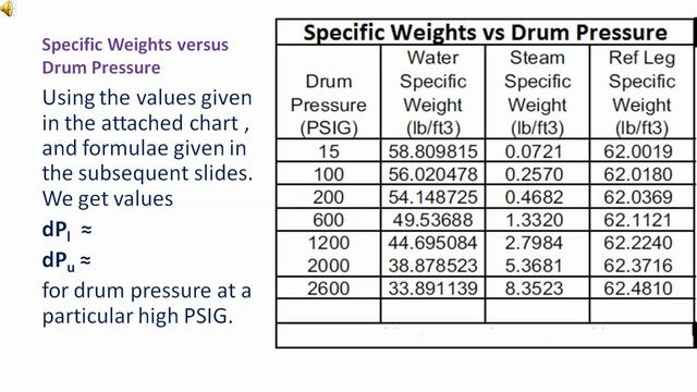 Drum Level Methods of of Compensation 1 смотреть онлайн