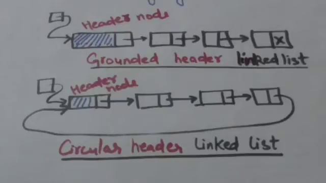 HEADER LINKED LIST (DATA STRUCTURES-20) смотреть онлайн