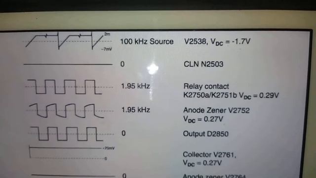 FLUKE 97 2 Channel 50 MHz. Scopemeter. Generador Intermitente. Todo Lo Demás Funciona Correctamente смотреть онлайн