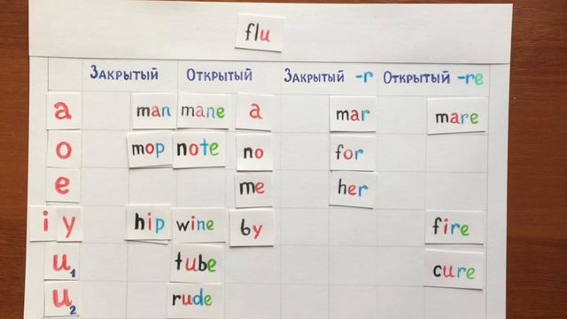 ЛЕКЦИЯ Чтение гласных в ударном слоге Часть 4 смотреть онлайн
