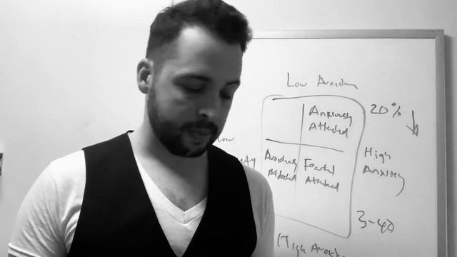 The 4 Attachment Styles смотреть онлайн