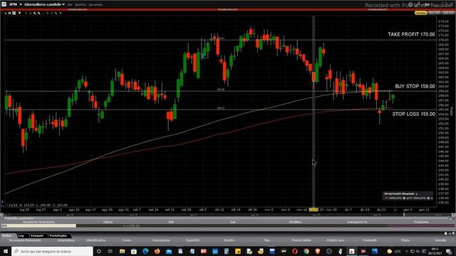 Mister Trader: Stocks, Options, Commodity Spread - Buy Stop su JPMorgan Chase & Co (JPM) смотреть онлайн