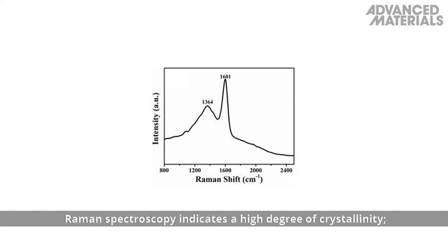 53% Efficient Red Emissive Carbon Quantum Dots for Warm White-Light-Emitting Diodes смотреть онлайн