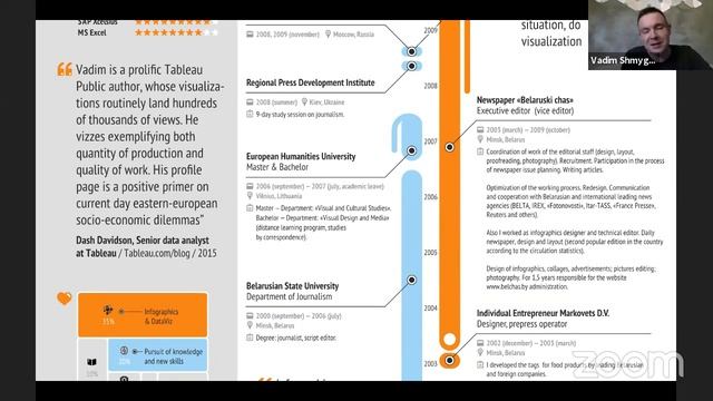 Основы и инструменты визуализации данных. Спикер — Вадим Шмыгов, Business Intelligence Analyst смотреть онлайн