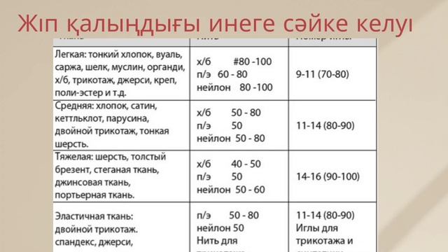 Машинка жіп үзе берсе #данаменқолөнер смотреть онлайн