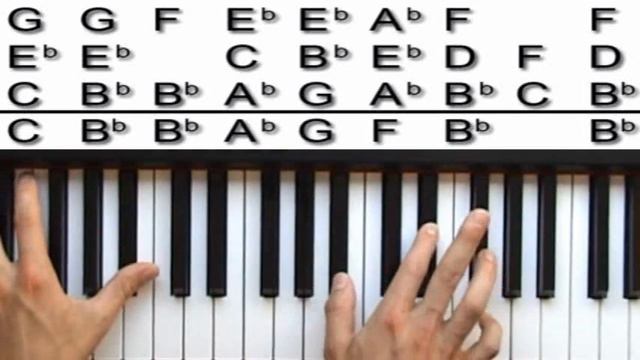 Bad Day Piano - How to Play Daniel Powter Bad Day Piano Tutorial! смотреть онлайн