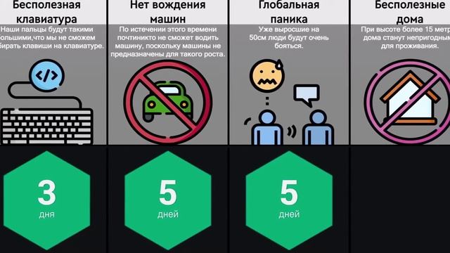 Что, Если Расти Без Остановки Сравнение смотреть онлайн