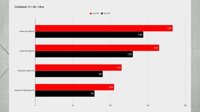 НЕ покупай RTX 3090!!! Если ты геймер. Полный обзор и тесты Nvidia Geforce RTX 3090 Founders Editio