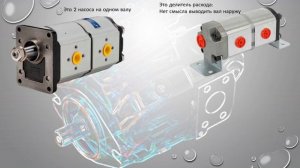 Делители расхода (потока).
