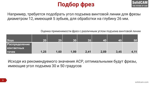 SolidCAM IMachining Подбор фрез