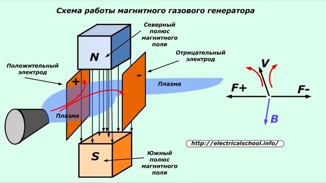 Получение электричества и движущей силы от открытого огня смотреть онлайн