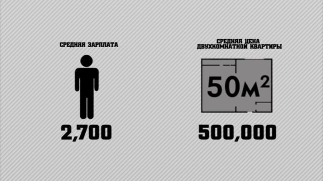 Простые числа : Недвижимость и ипотека смотреть онлайн