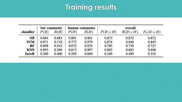 Identifying bot activity in GitHub pull request and issue comments - BotSE 2021 смотреть онлайн