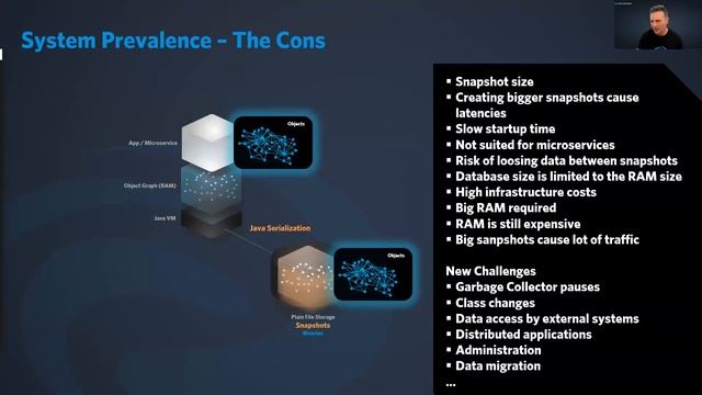 Warp 36 Java In Memory Data Processing Cluster | Markus Kett (EN) смотреть онлайн