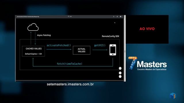 7Masters Firebase - Remote Config pro tips com Ubiratan Soares смотреть онлайн