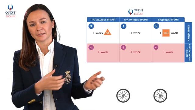 Как научиться говорить по-английски за 3 месяца - SixPack English (16+) смотреть онлайн
