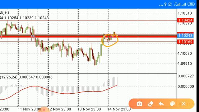 Обзор форекс 15.11.19 USD/JPY, GBP/JPY, EUR/USD смотреть онлайн