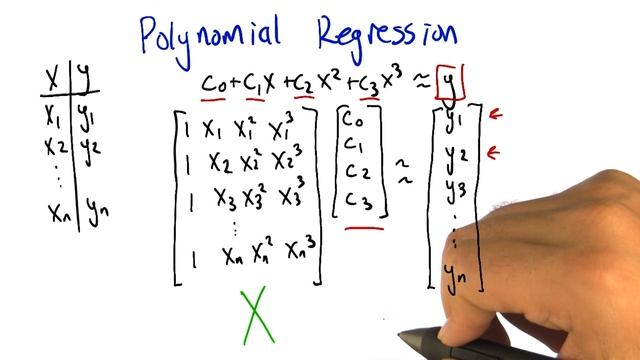 Polynomial Regression смотреть онлайн