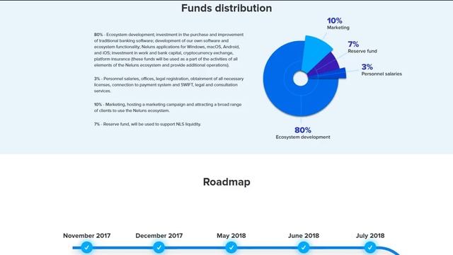 Neluns ICO review part 2 смотреть онлайн