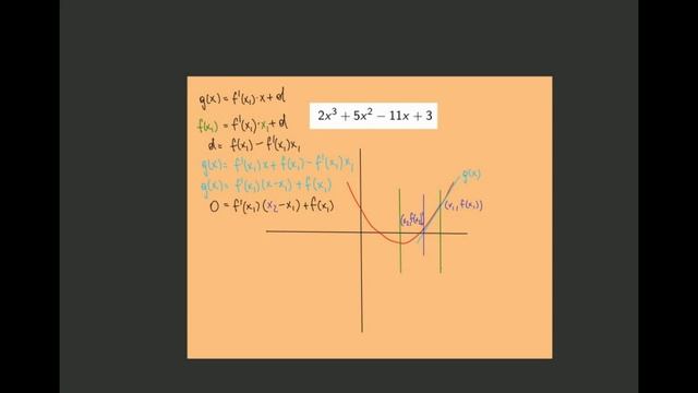 Newton's Method смотреть онлайн