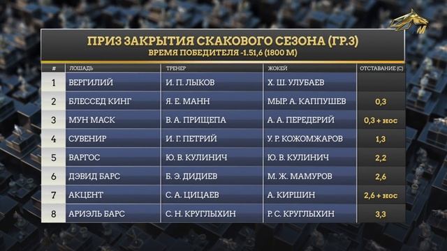 POST EVENTUM. 8 ноября 2021 года. 12:00 смотреть онлайн