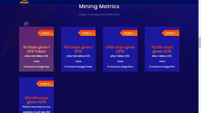 Dtrack (DTRACK) | ОБЗОР ICO ПРОЕКТА смотреть онлайн