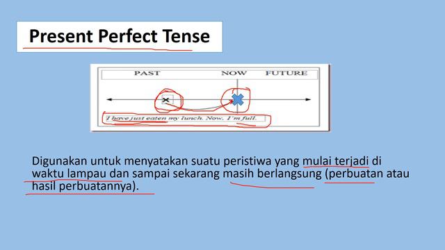 SIMPLE PAST TENSE VS PRESENT PERFECT TENSE смотреть онлайн