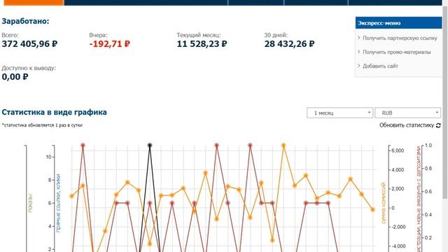 Как добавить партнёрскую ссылку на сайт Wordpress смотреть онлайн
