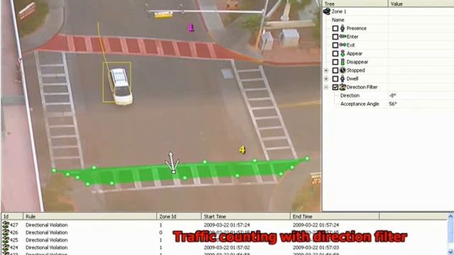 Видеонаблюдение с IP-кам Softtera.ru-подсчет машин. смотреть онлайн