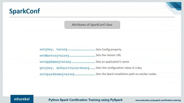 Pyspark Tutorial | Introduction to Apache Spark with Python | PySpark Training | Edureka смотреть онлайн