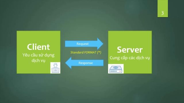 #50 NodeJS - Khái niệm TCP/IP смотреть онлайн