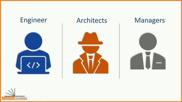 Kafka Streams Course | Learn to create Real-time Stream Processing Microservices using Kafka Stream смотреть онлайн