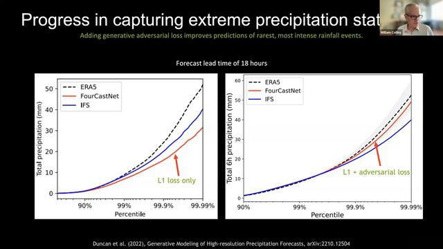 Machine Learning in Extreme Weather Forecasting with William Drew Collins смотреть онлайн