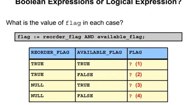 Logic Tables Boolean Expressions or Logical Expression 33 смотреть онлайн