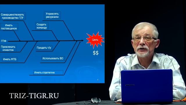 Стратегическое Планирование. Дерево целей смотреть онлайн