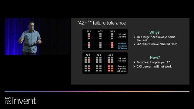 AWS re:Invent 2019: [REPEAT 1] Deep Dive on Amazon Aurora with MySQL Compatibility (DAT321-R1) смотреть онлайн