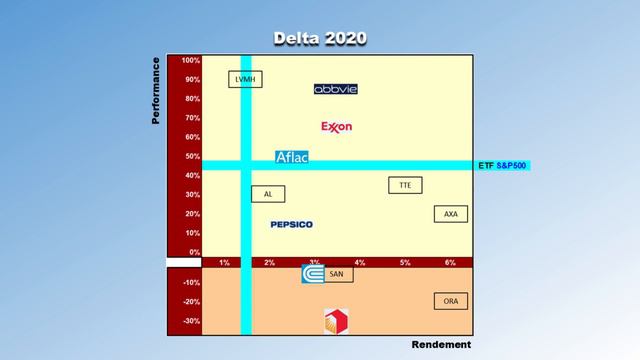 DCA WATCH - Portefeuille USA (09/02/2024) смотреть онлайн