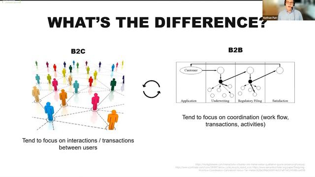 Nathan Furr | Digital Transformation and Continuous Innovation смотреть онлайн
