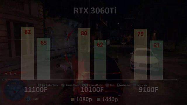 Intel i3 11100F vs 10100F vs 9100F benchmarks nvidia rtx 3060ti смотреть онлайн