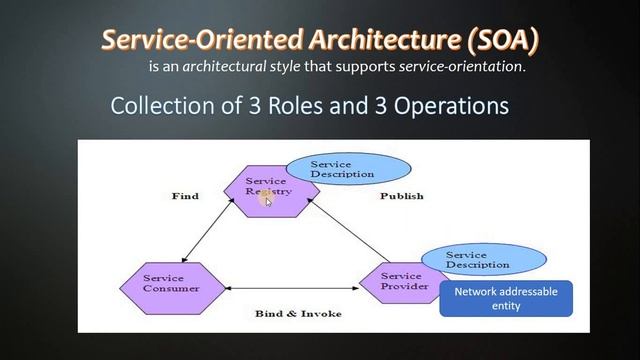Service Oriented Architecture in Hindi [explained] | SOA in hindi | Web Services смотреть онлайн