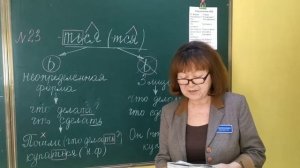 Русский язык, 7 класс, Глагол