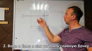 Как подвести внешние коммуникации в Ефимовской бане