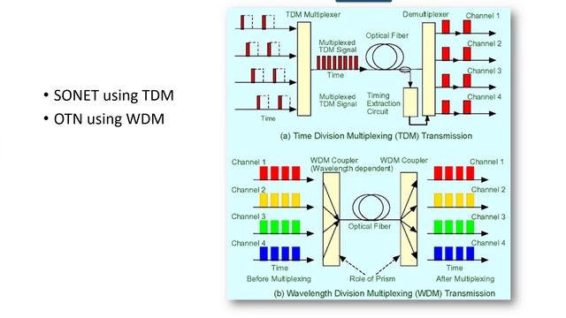 The Magic Behind Optical WAN Networking: OSI's Layer 2 смотреть онлайн